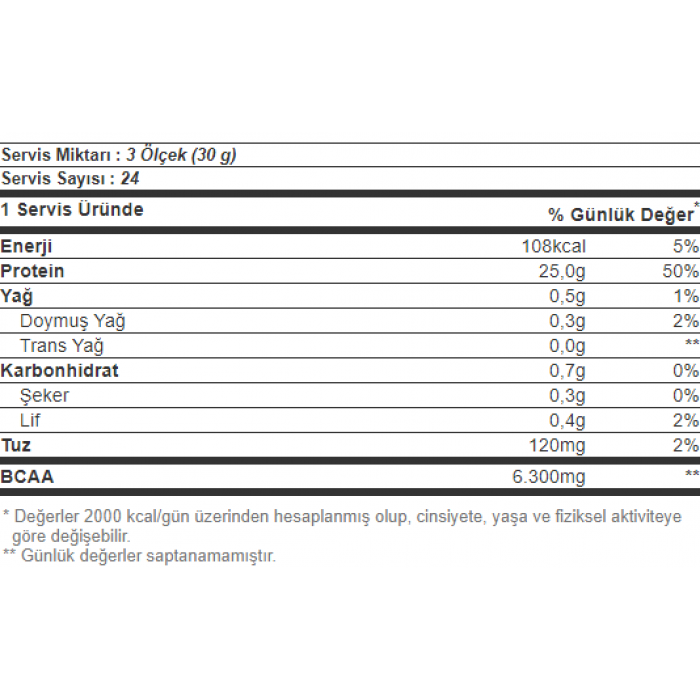 MULTİPOWER %100 PURE WHEY İSOLATE 725 GR